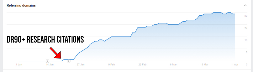 Case Study Graph - DR90+ Link Performance